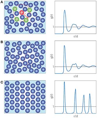 Mode-Coupling Theory of the Glass Transition: A Primer